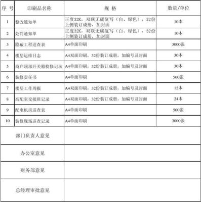 印刷品申请报告 2.13印刷品印刷流程与规范